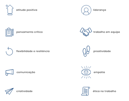 infográfico com ilustrações para Comunicação, liderança, flexibilidade e resiliência, trabalho em equipe, criatividade, proatividade, empatia, ética no trabalho, pensamento crítico, atitude positiva.